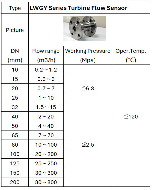 LWGY Turbine Flow Analyzer Meter